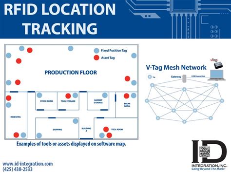 rfid signal tracking|rfid position tracking.